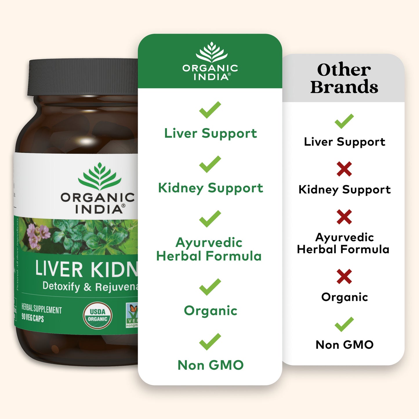 Liver Kidney Herbal Supplement 90 Vegetarian Capsules