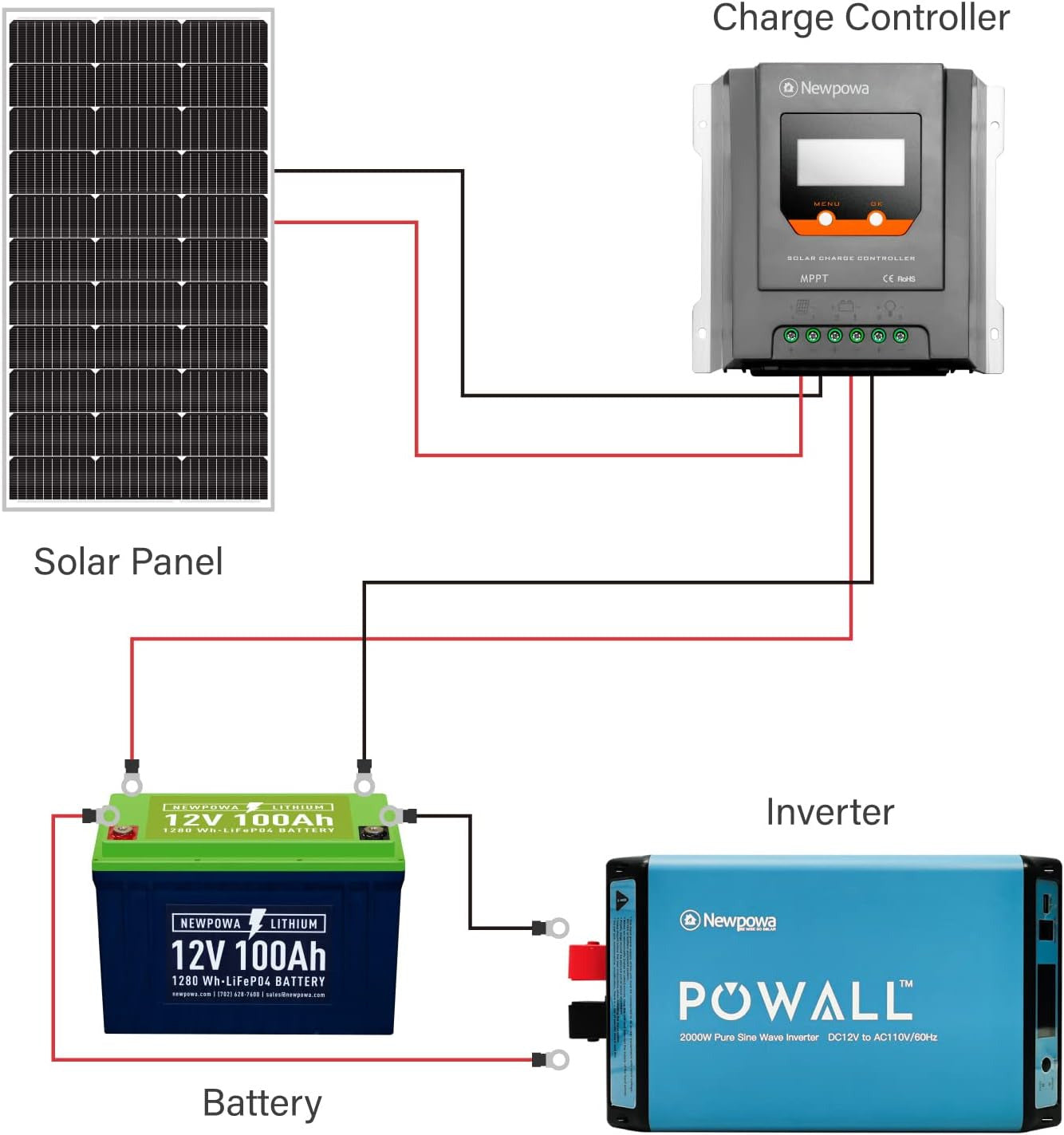 100 Watts Monocrystalline 100W 12V Solar Panel High Efficiency Mono Module RV Ma