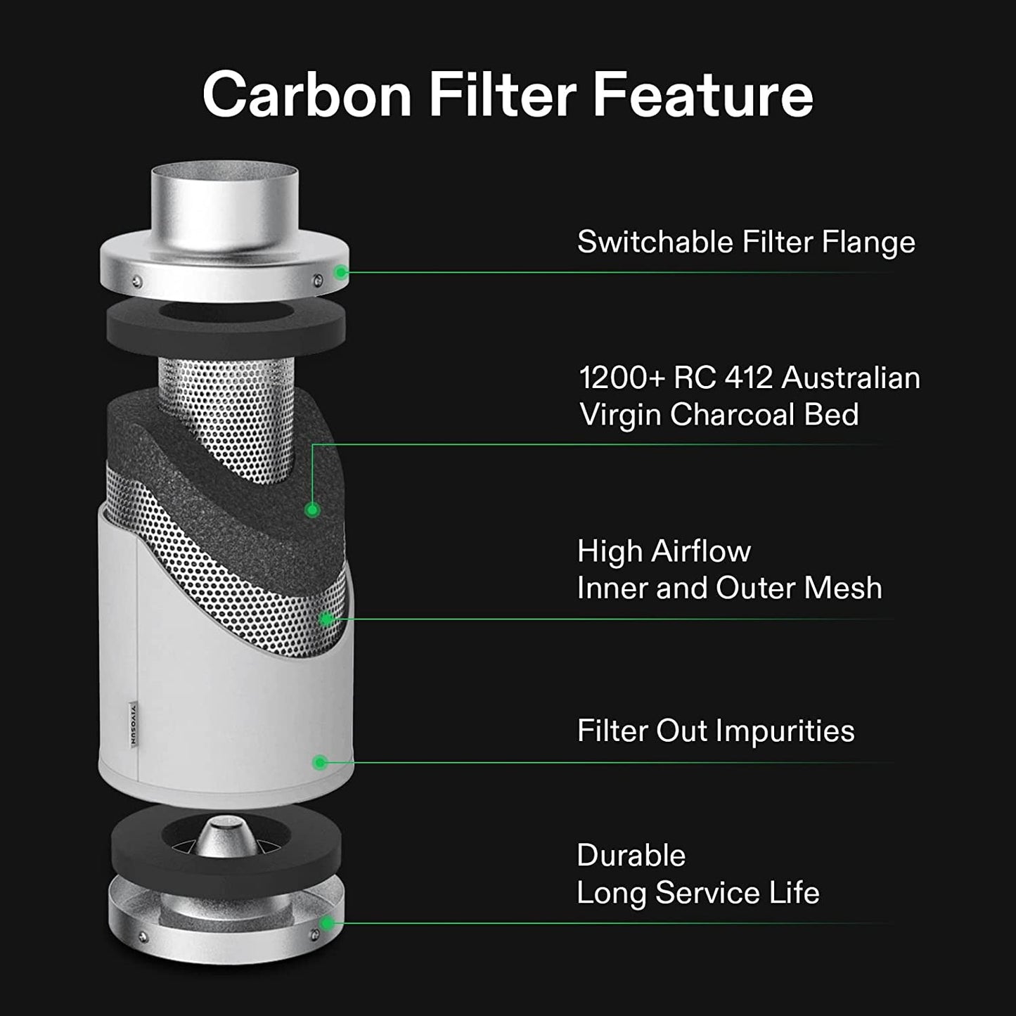 4 Inch 190 CFM Inline Fan with Speed Controller, 4 Inch Carbon Filter and 8 Feet