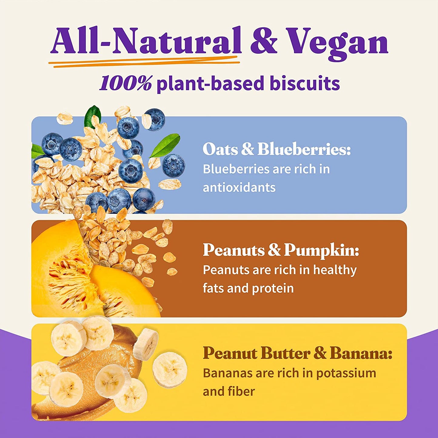 Plant-Based Dog Treats Variety Pack, Oats & Blueberries, Peanut Butter & Banana,