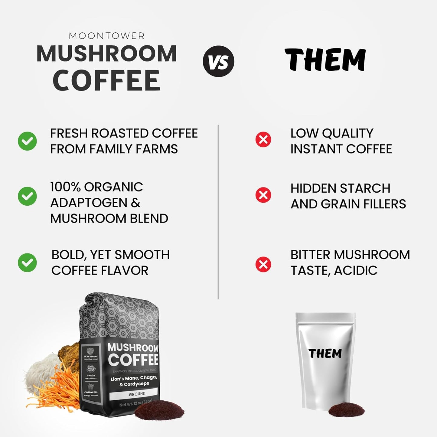 Organic Medium Roast Mushroom Coffee - Organic Lions Mane, Chaga, and Cordyceps