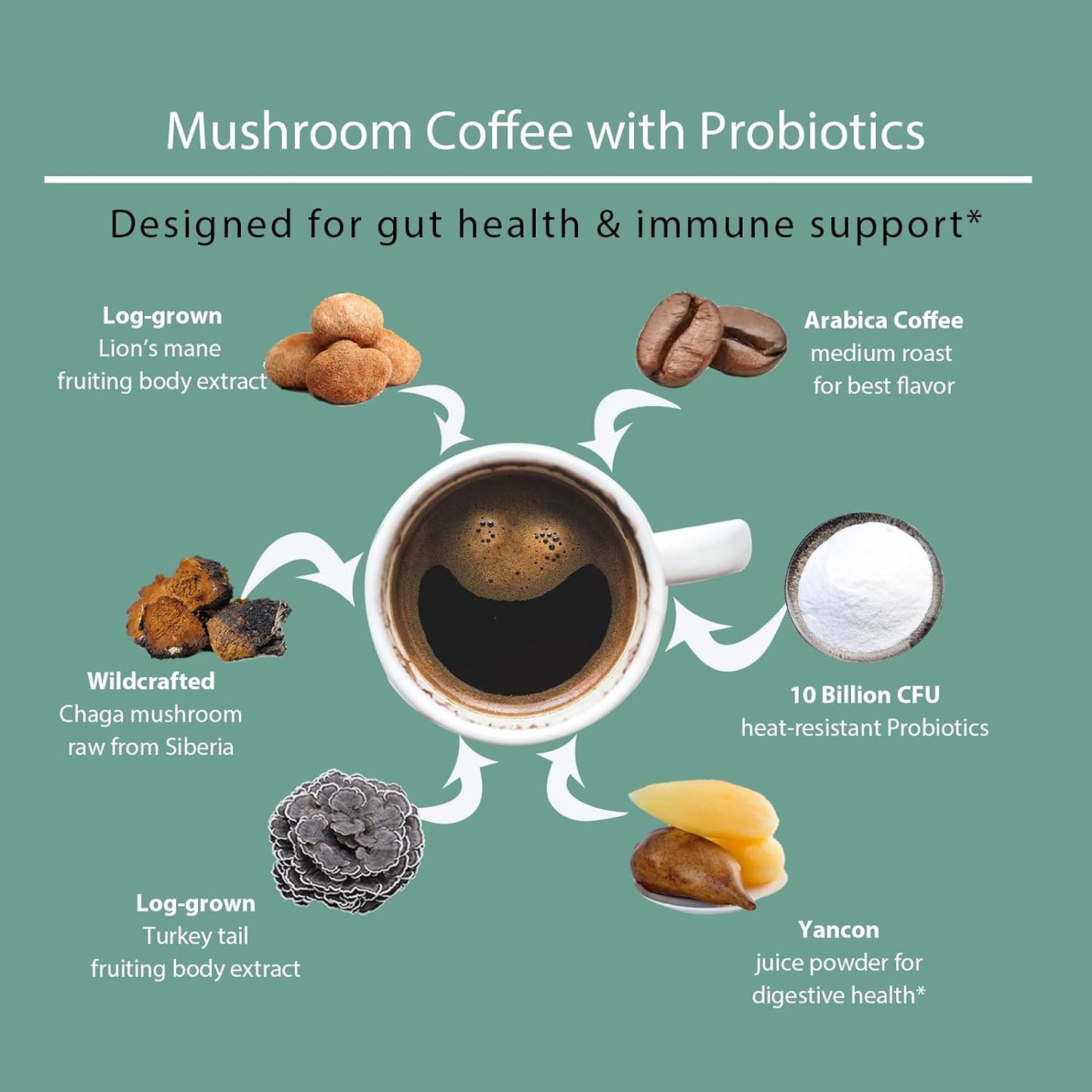 Mushroom Coffee Mix, Designed for Gut-Health with Chaga, Lion'S Mane, Turkey Tai