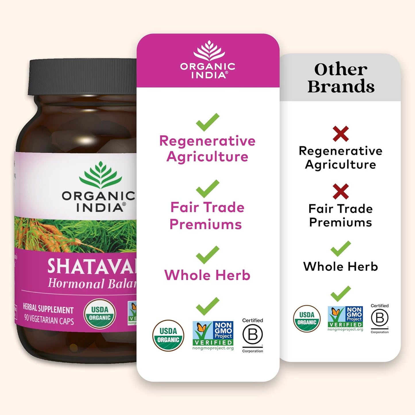 Shatavari Capsules - Herbal Supplement, Supports Hormonal Balance, Immune System