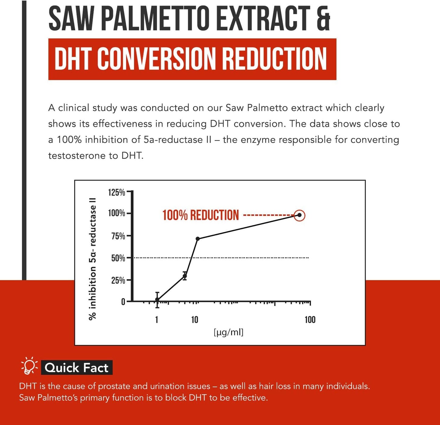 Saw Palmetto Extract – 10X Potency, Pharmaceutical Grade Strength - plus Pumpkin