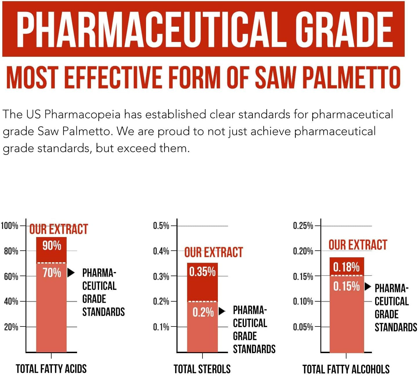 Saw Palmetto Extract – 10X Potency, Pharmaceutical Grade Strength - plus Pumpkin