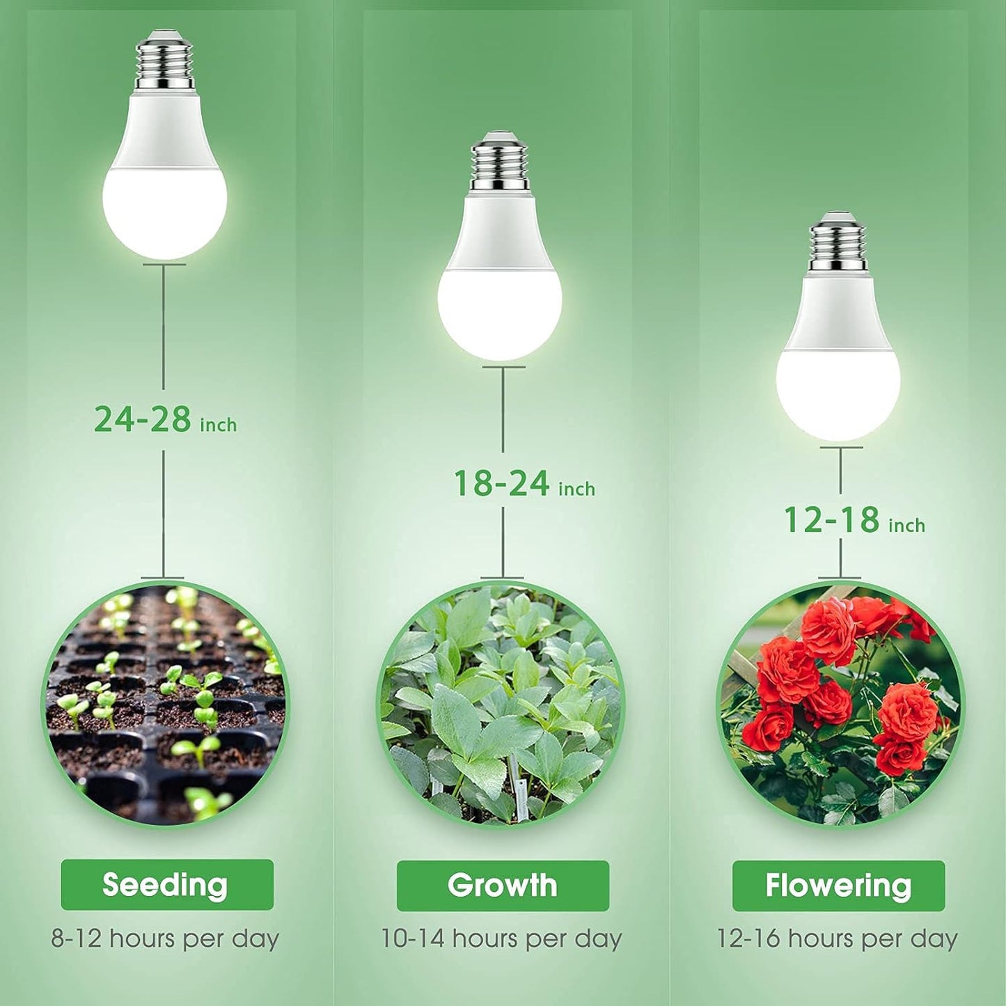 4 Pack Grow Light Bulbs, LED White Bulb A19 Bulb, Full Spectrum Plant Bulbs E26