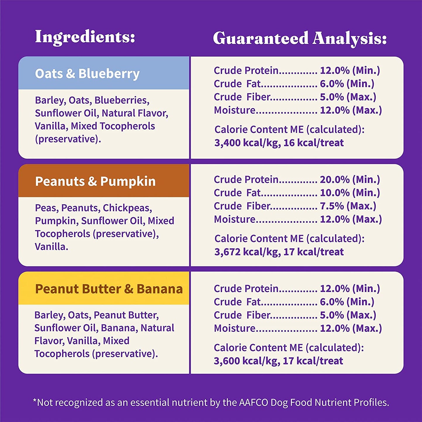 Plant-Based Dog Treats Variety Pack, Oats & Blueberries, Peanut Butter & Banana,