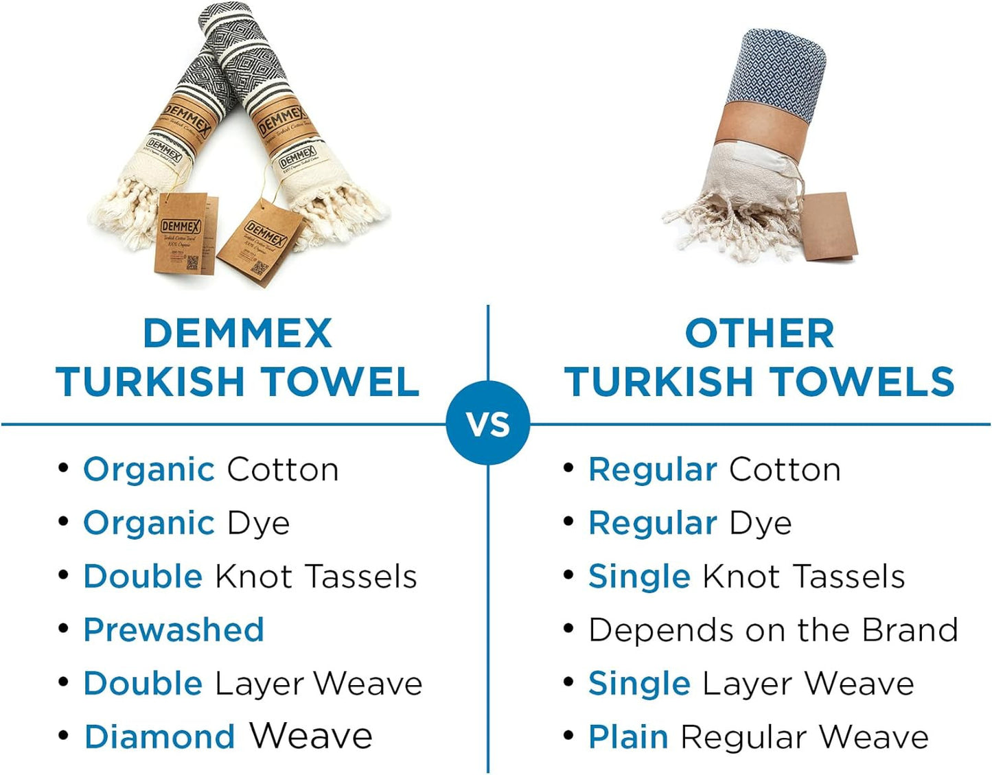 Certified Organic Cotton Turkish Hand Towels for Bathroom - Set of 2, Kitchen, G